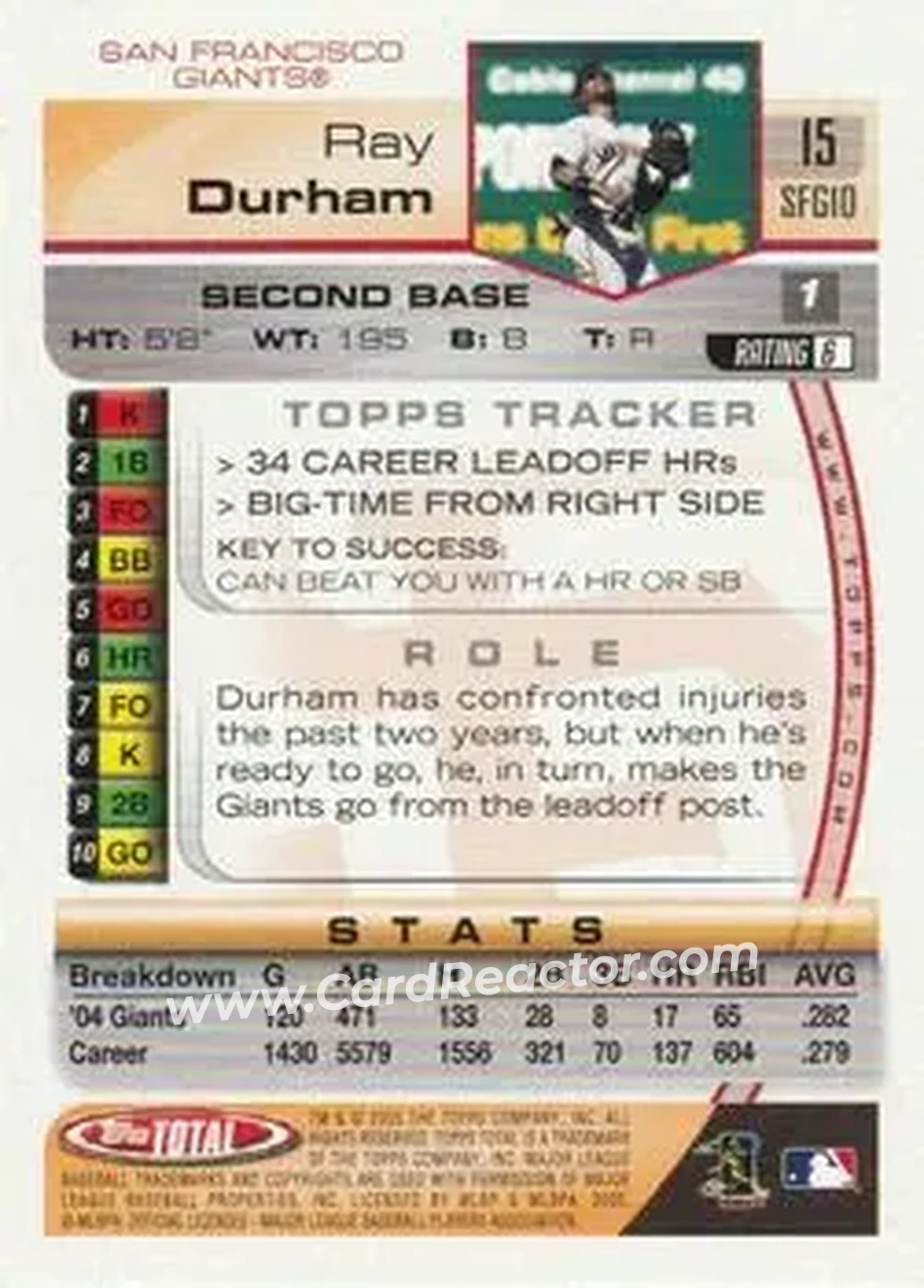 2005 Topps Total #15 - Ray Durham - San Francisco Giants - Back