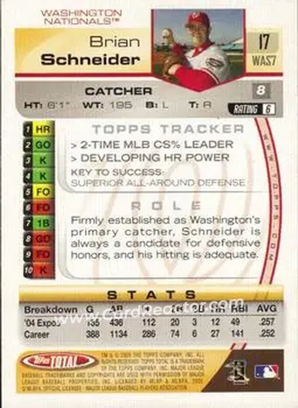 2005 Topps Total #17 - Brian Schneider - Washington Nationals - Back