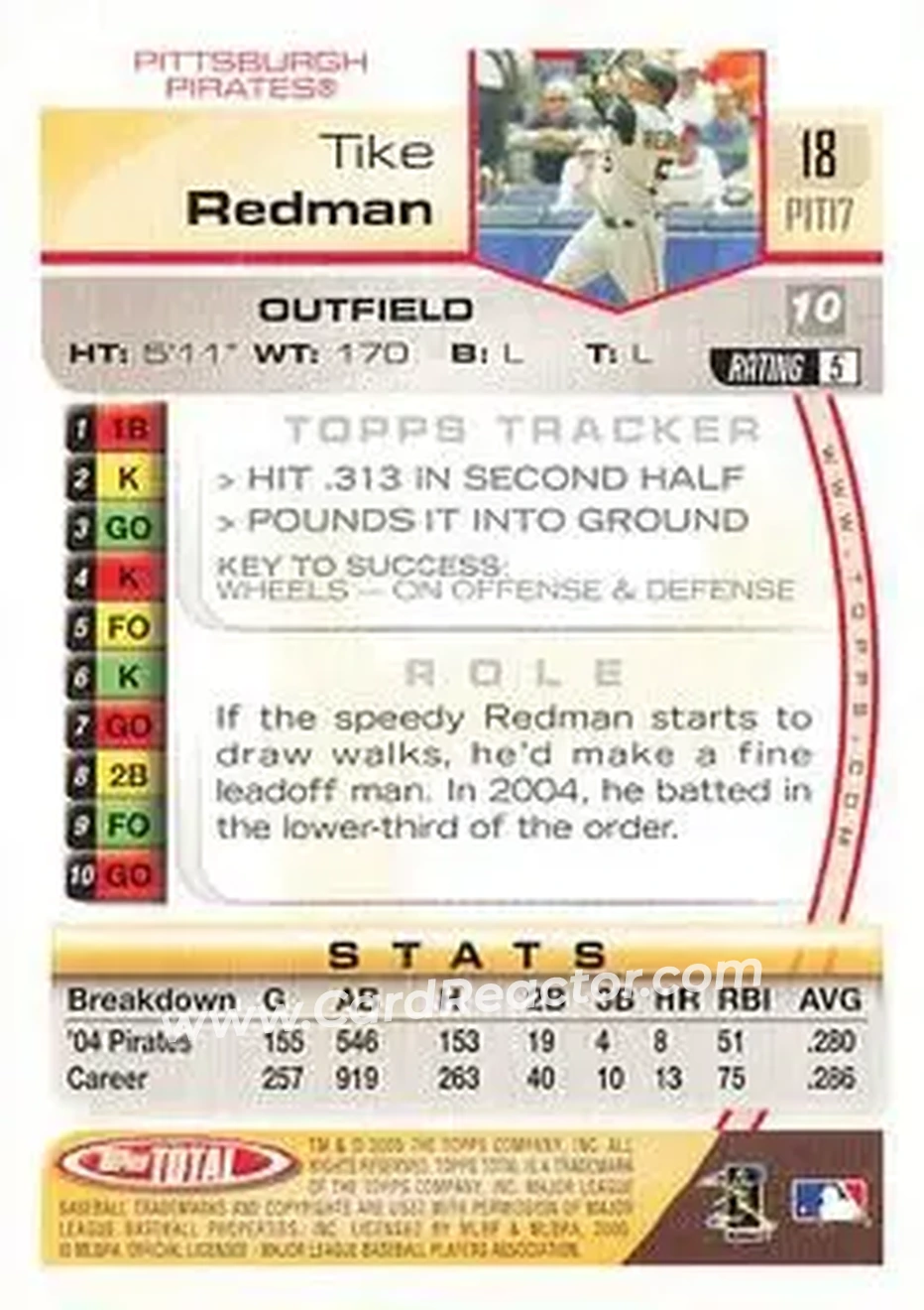 2005 Topps Total #18 - Tike Redman - Pittsburgh Pirates - Back