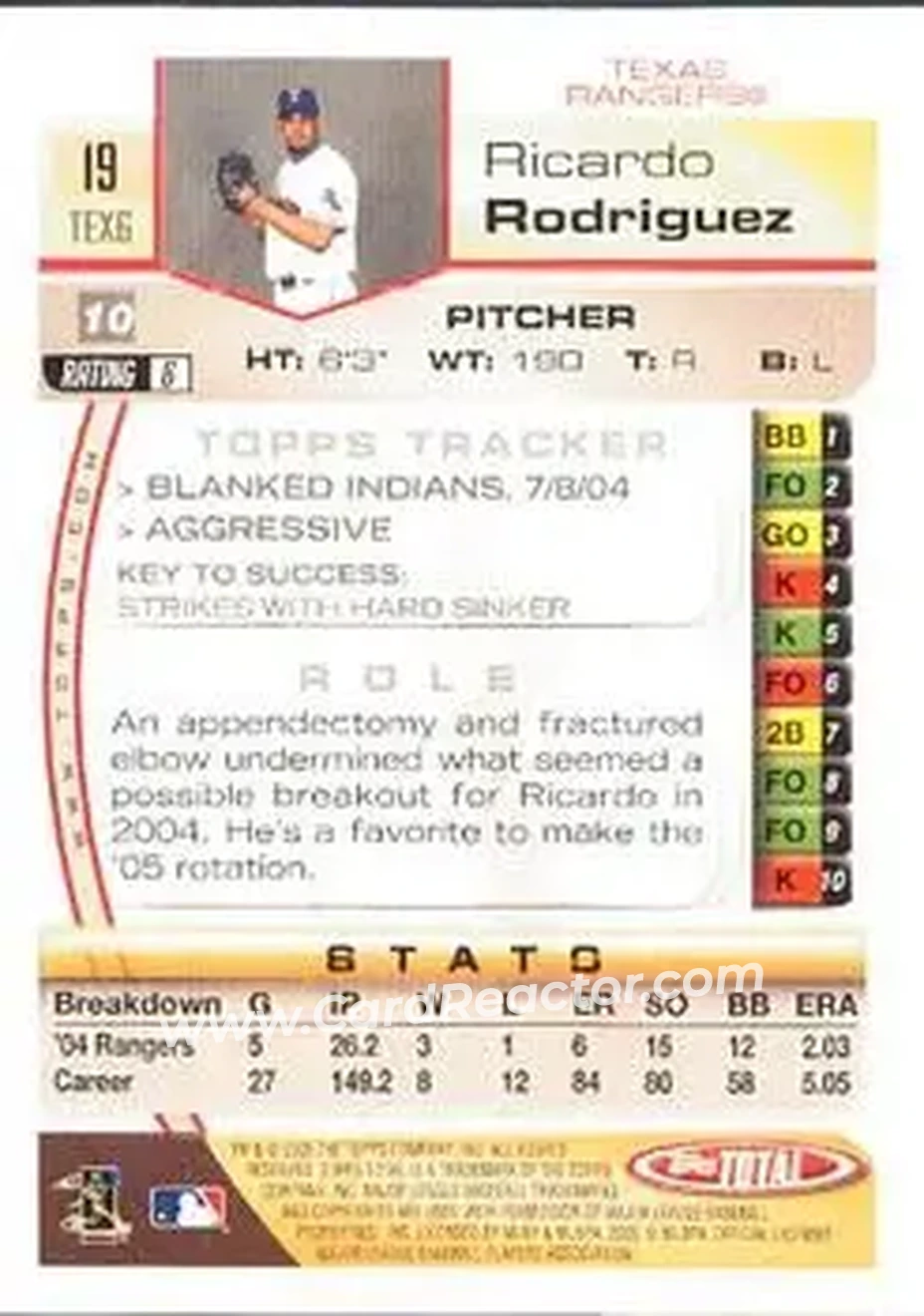 2005 Topps Total #19 - Ricardo Rodriguez - Texas Rangers - Back