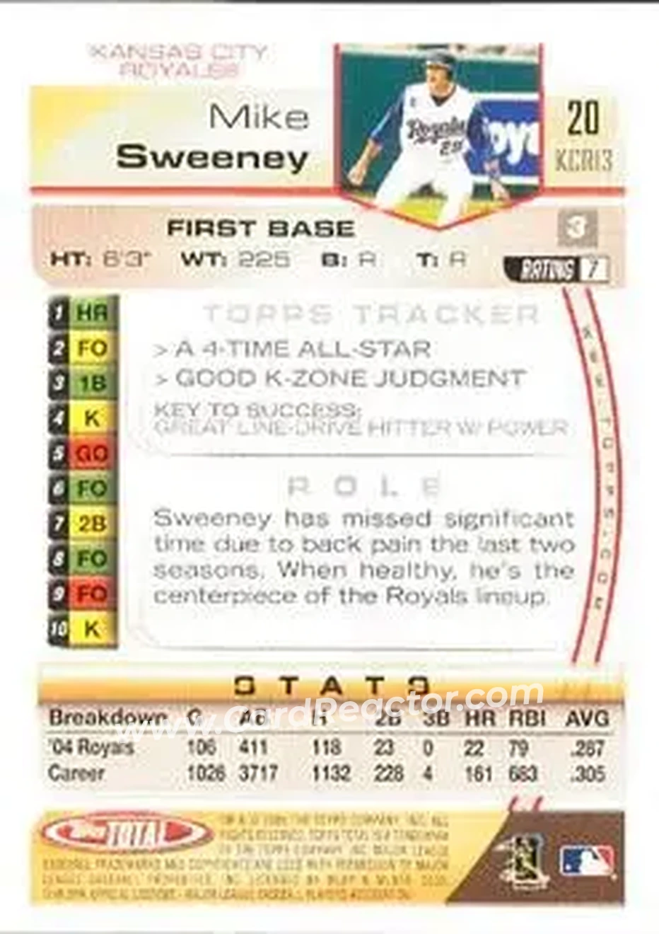 2005 Topps Total #20 - Mike Sweeney - Kansas City Royals - Back