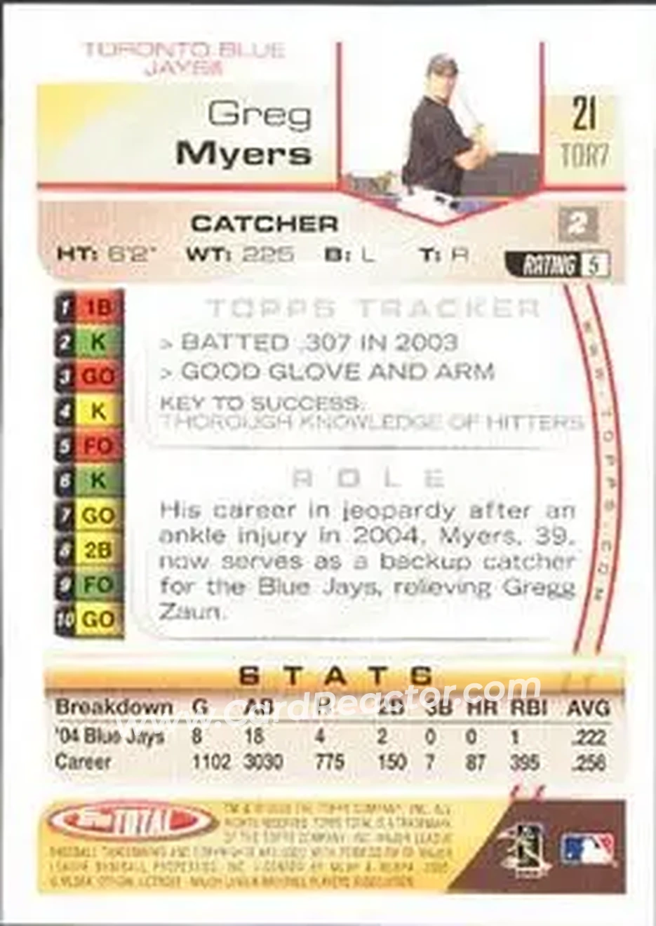 2005 Topps Total #21 - Greg Myers - Toronto Blue Jays - Back 2005 Topps Total #21 - Greg Myers - Toronto Blue Jays - Back