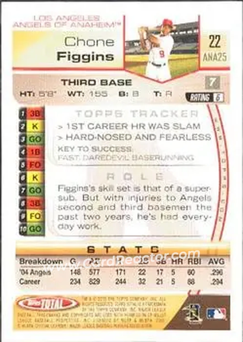 2005 Topps Total #22 - Chone Figgins - Los Angeles Angels - Back