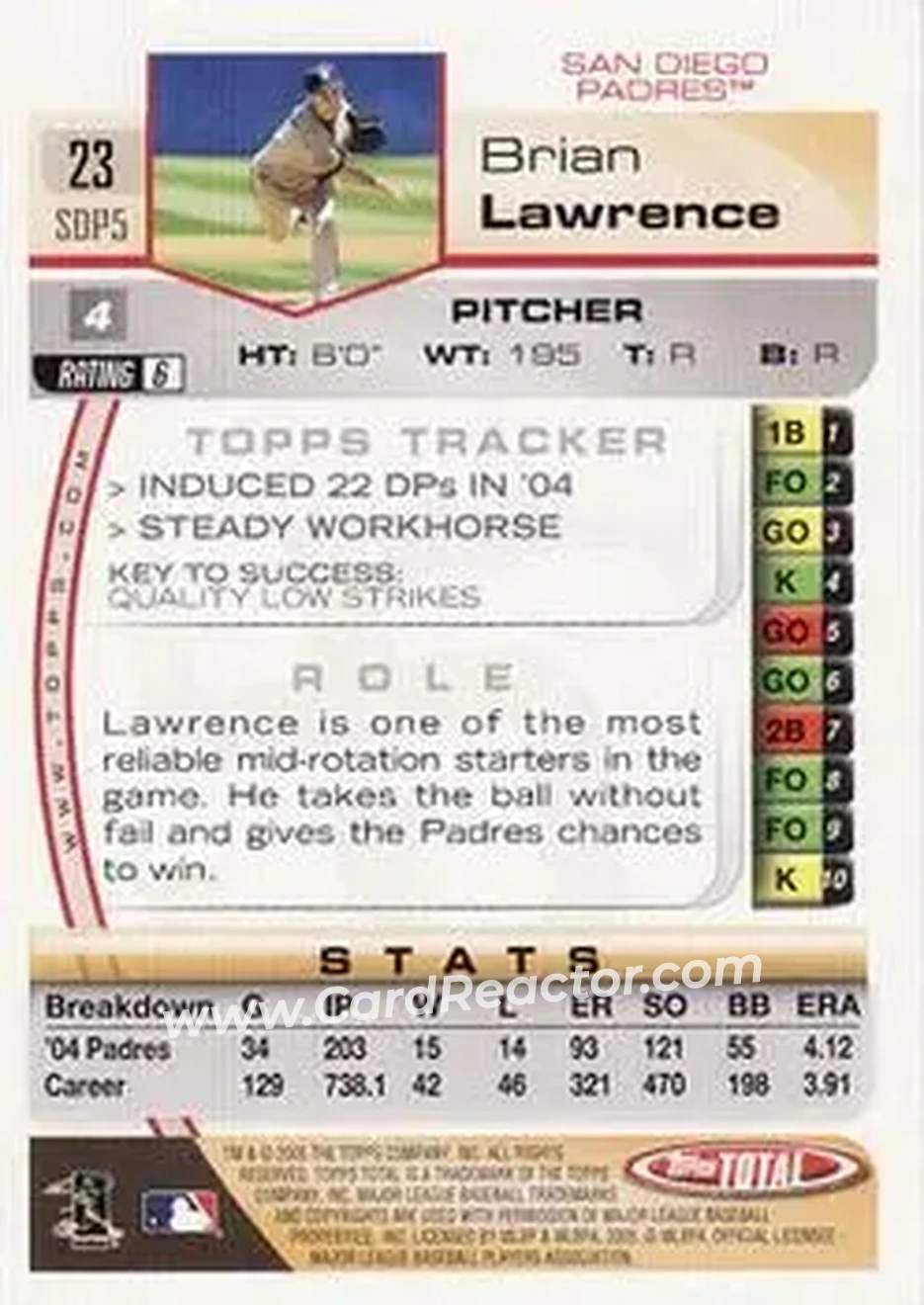 2005 Topps Total #23 - Brian Lawrence - San Diego Padres - Back