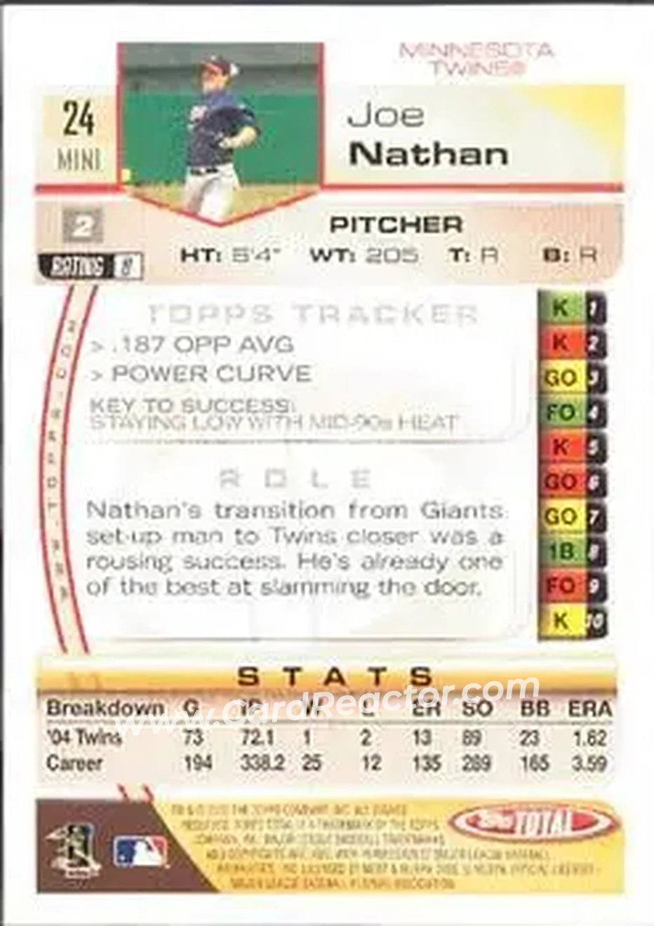 2005 Topps Total #24 - Joe Nathan - Minnesota Twins - Back