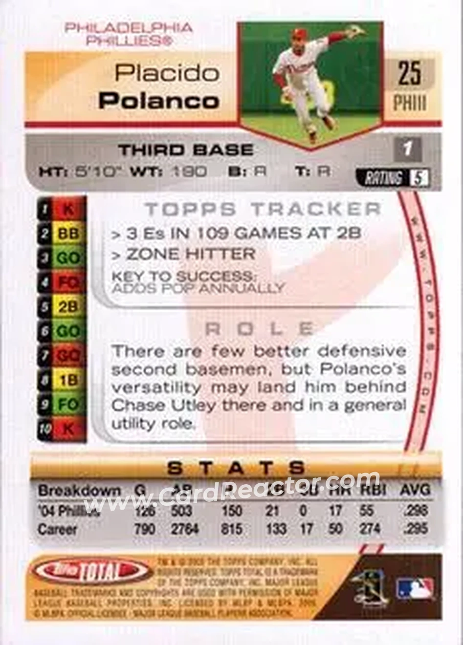 2005 Topps Total #25 - Placido Polanco - Philadelphia Phillies - Back