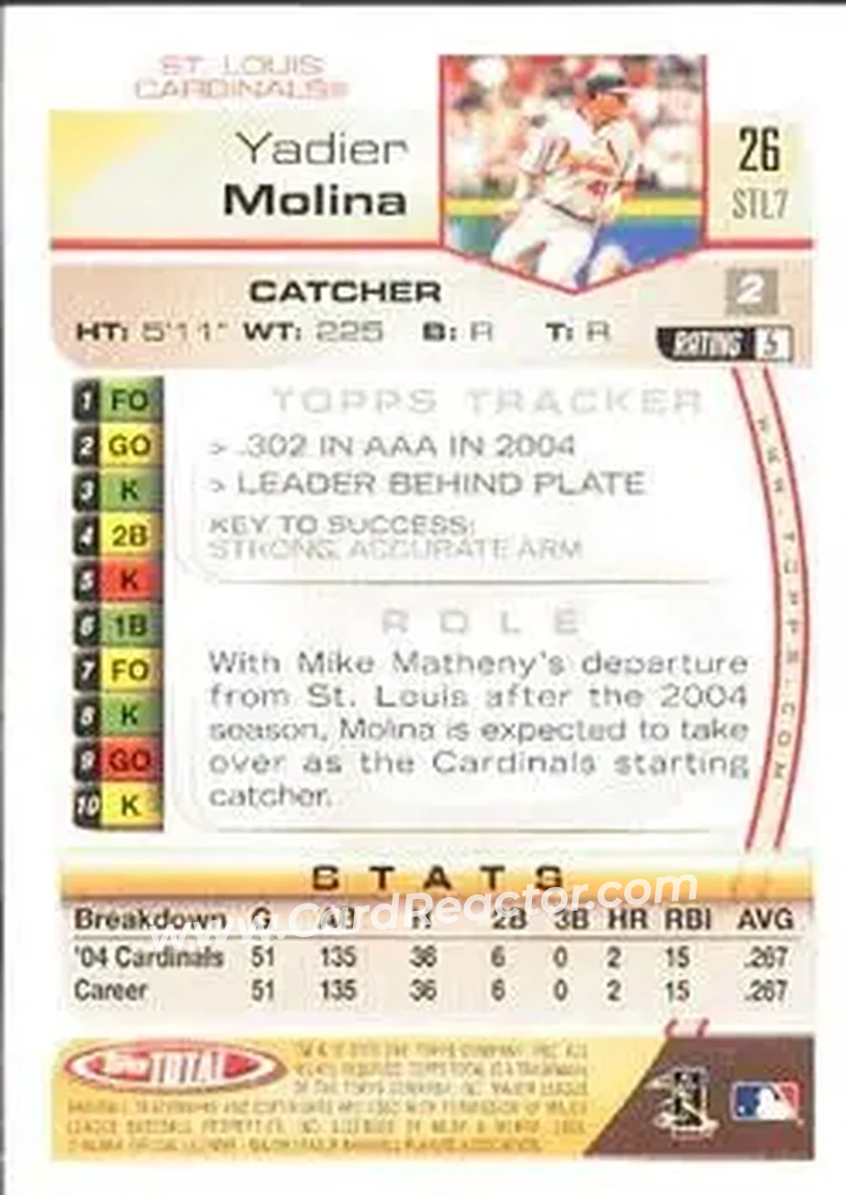 2005 Topps Total #26 - Yadier Molina - St. Louis Cardinals - Back
