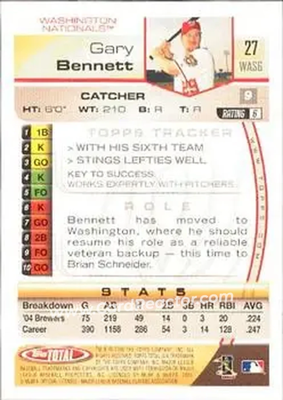 2005 Topps Total #27 - Gary Bennett - Washington Nationals - Back