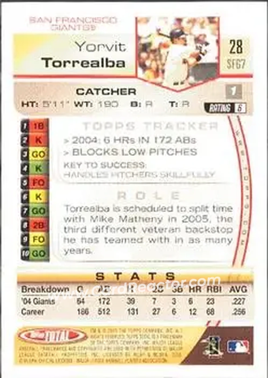 2005 Topps Total #28 - Yorvit Torrealba - San Francisco Giants - Back