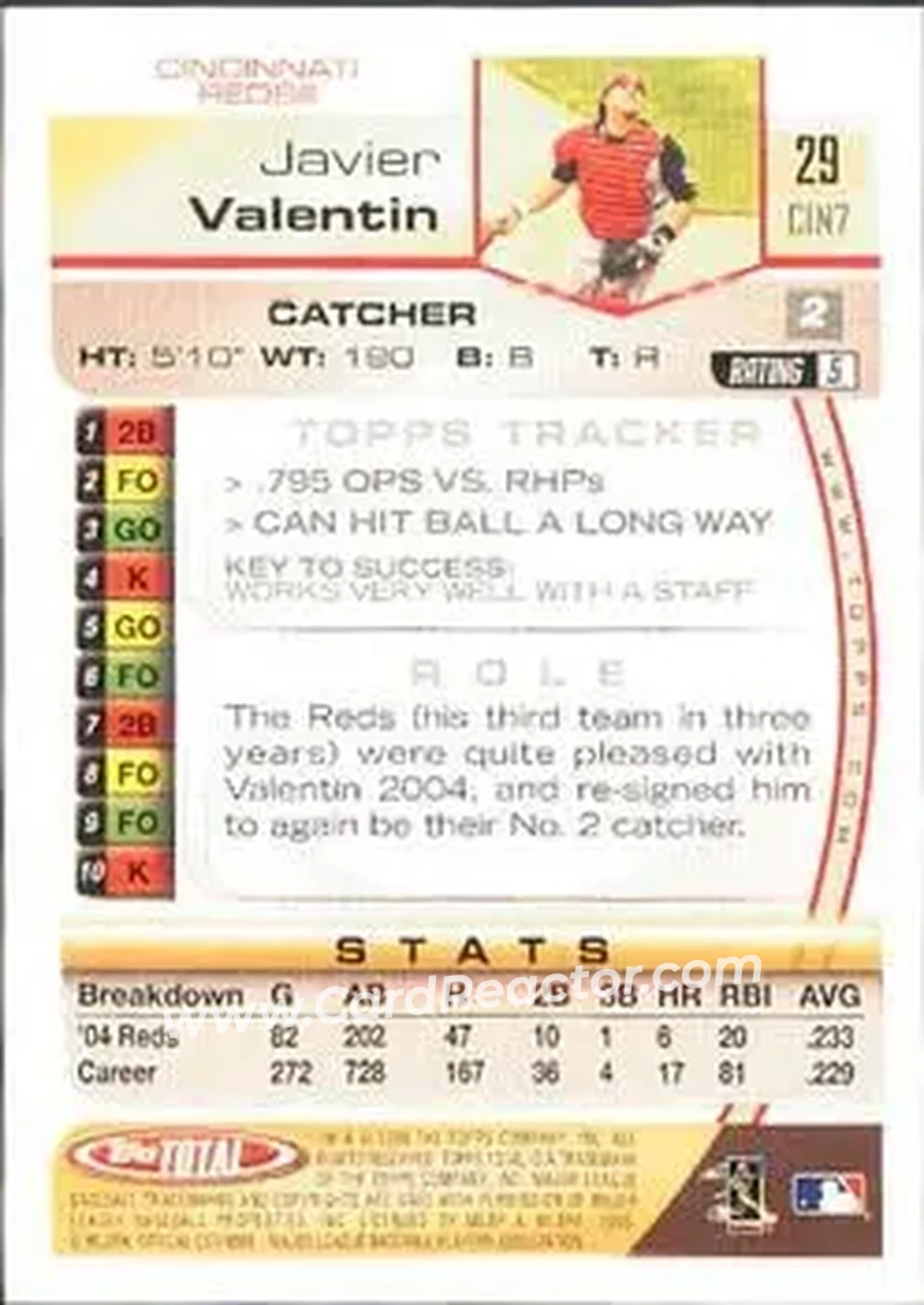 2005 Topps Total #29 - Javier Valentin - Cincinnati Reds - Back