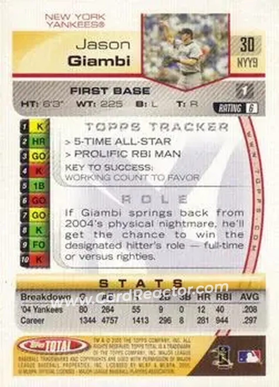2005 Topps Total #30 - Jason Giambi - New York Yankees - Back