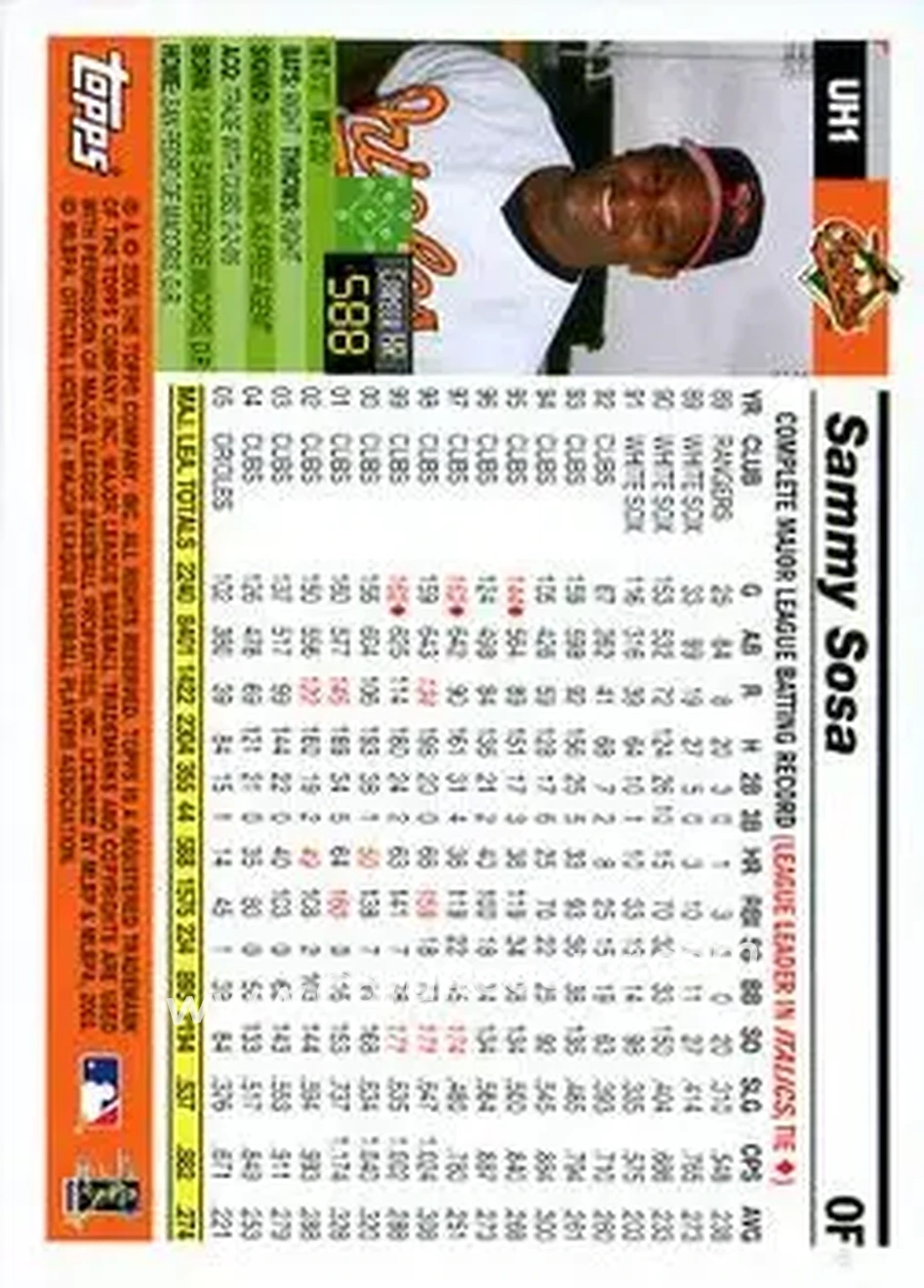 2005 Topps Updates & Highlights #UH1 - Sammy Sosa - Baltimore Orioles - Back