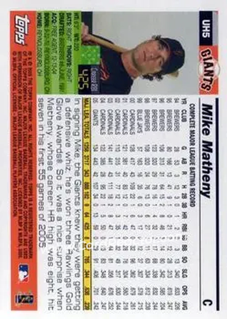 2005 Topps Updates & Highlights #UH5 - Mike Matheny - San Francisco Giants - Back 2005 Topps Updates & Highlights #UH5 - Mike Matheny - San Francisco Giants - Back