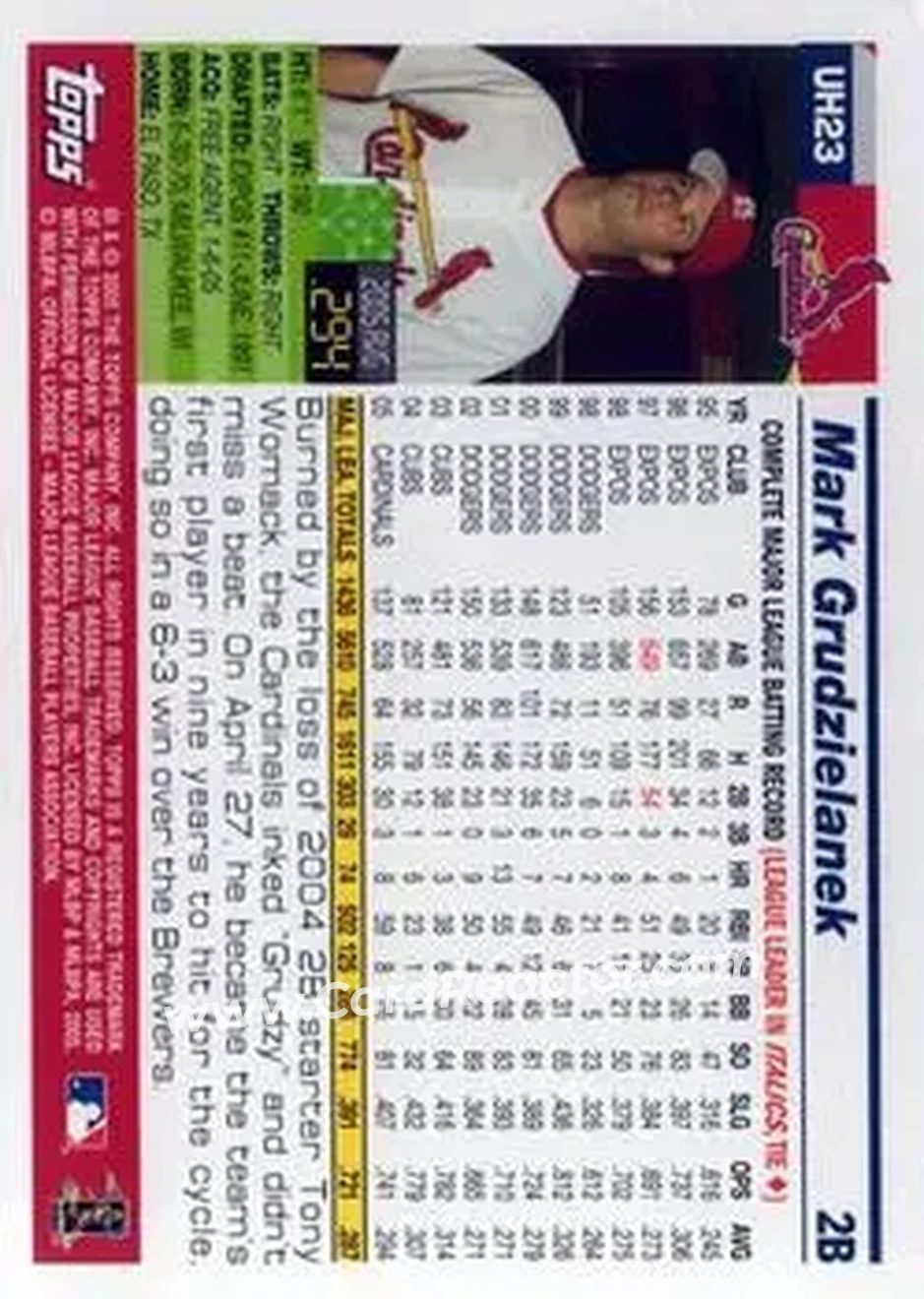 2005 Topps Updates & Highlights #UH23 - Mark Grudzielanek - St. Louis Cardinals - Back 2005 Topps Updates & Highlights #UH23 - Mark Grudzielanek - St. Louis Cardinals - Back