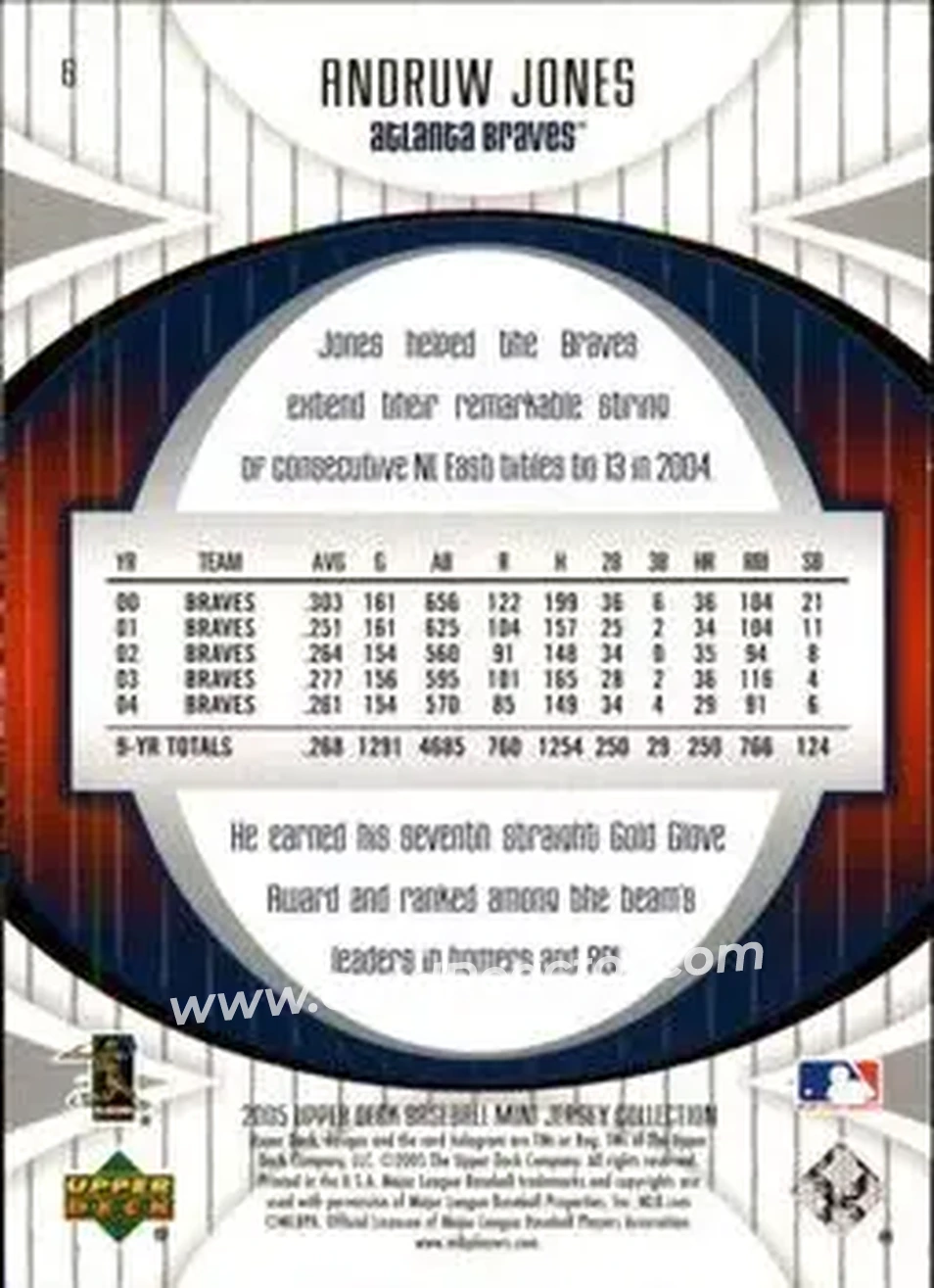 2005 UD Mini Jersey Collection #6 - Andruw Jones - Atlanta Braves - Back 2005 UD Mini Jersey Collection #6 - Andruw Jones - Atlanta Braves - Back