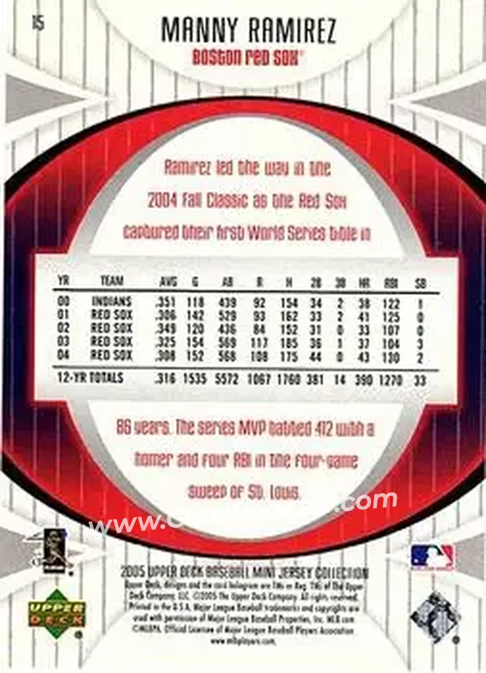 2005 UD Mini Jersey Collection #15 - Manny Ramirez - Boston Red Sox - Back