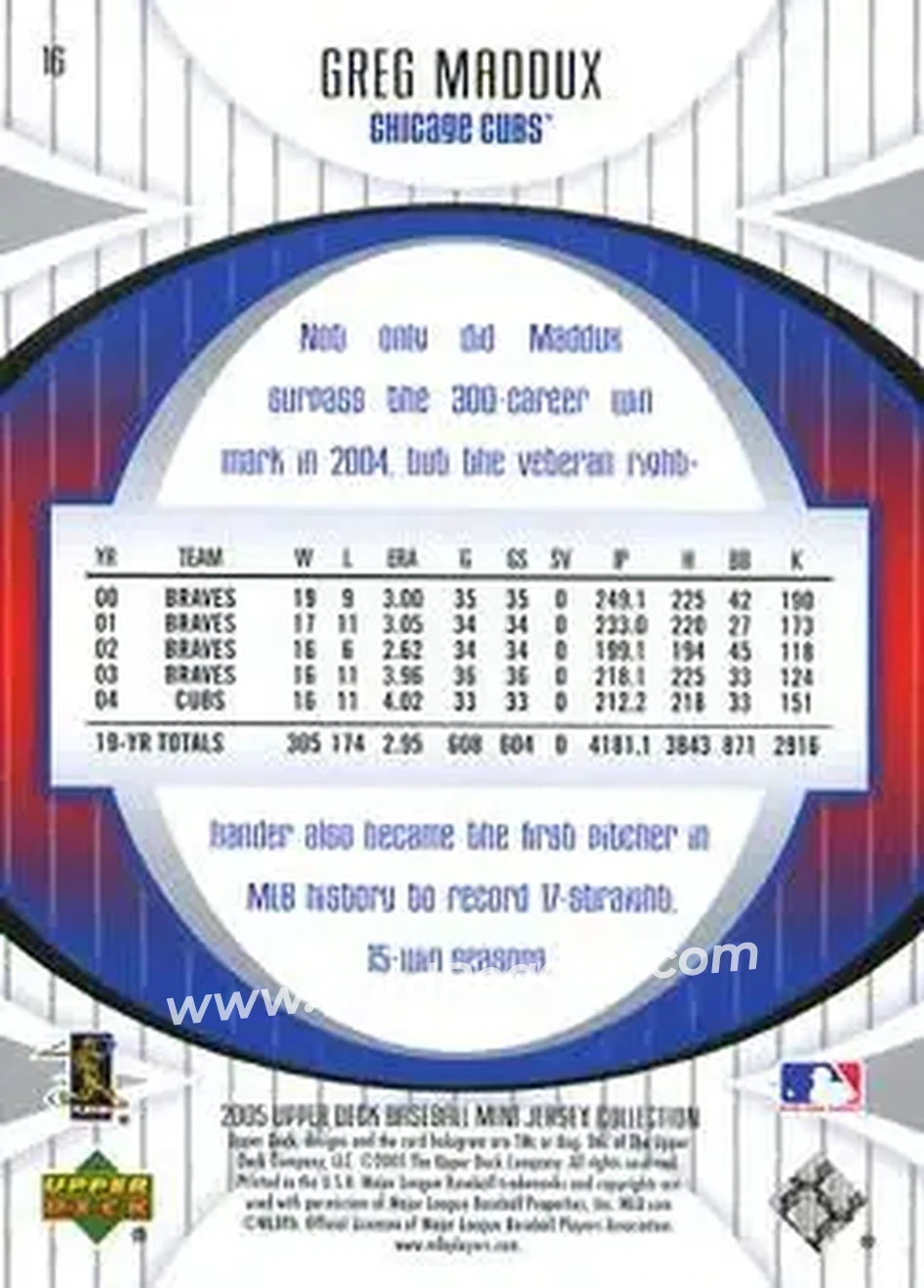 2005 UD Mini Jersey Collection #16 - Greg Maddux - Chicago Cubs - Back