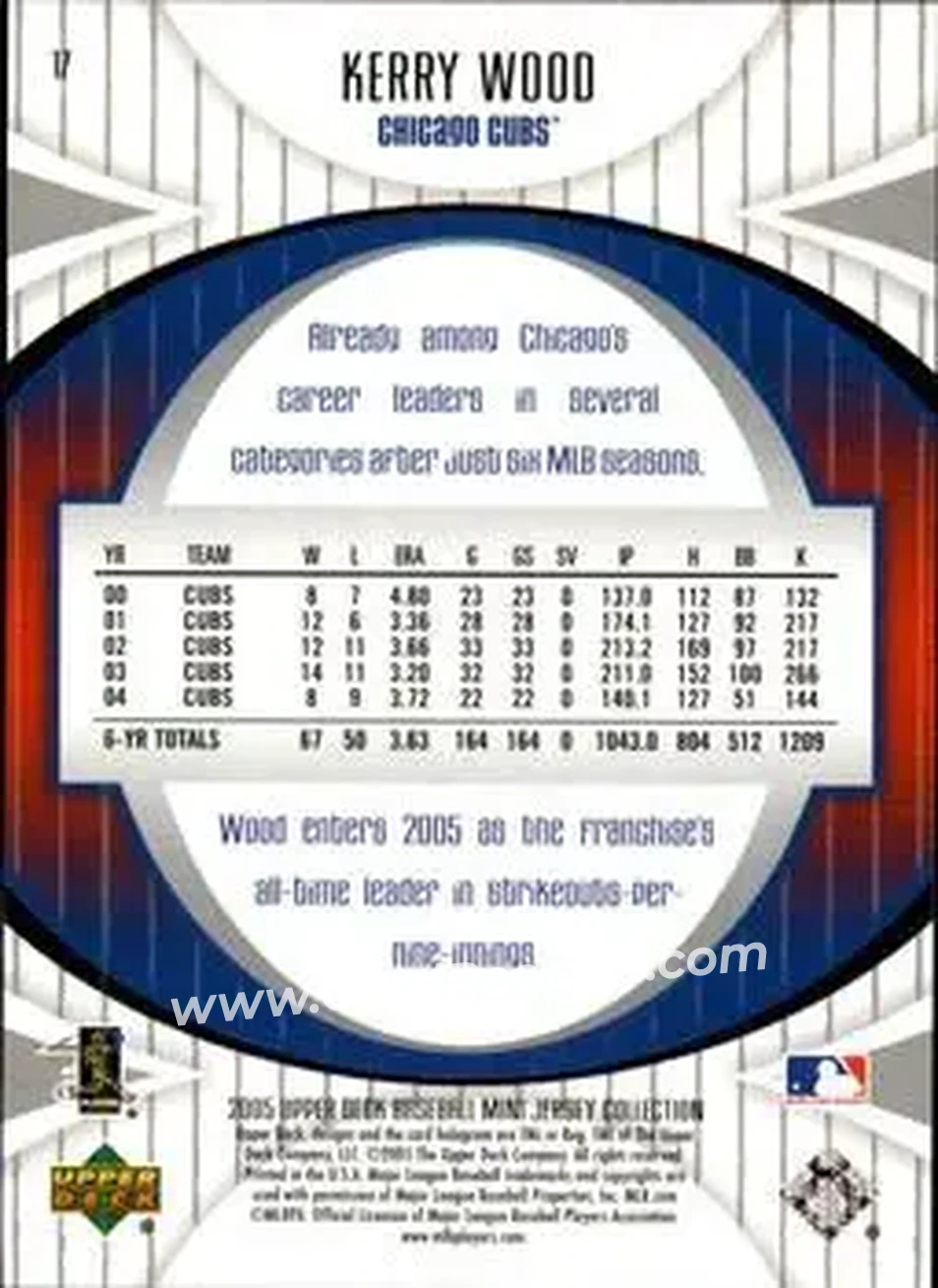 2005 UD Mini Jersey Collection #17 - Kerry Wood - Chicago Cubs - Back