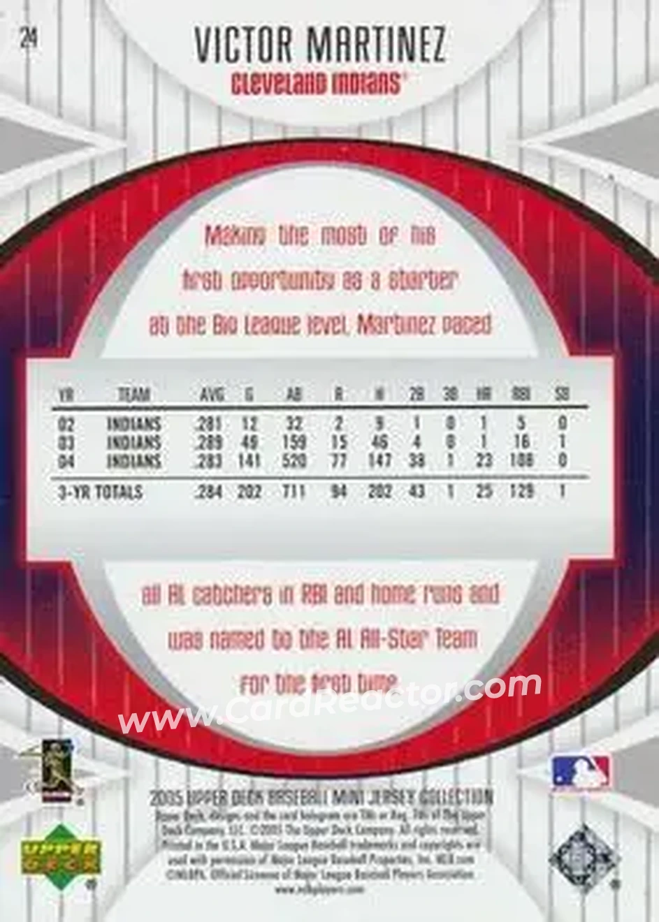 2005 UD Mini Jersey Collection #24 - Victor Martinez - Cleveland Indians - Back