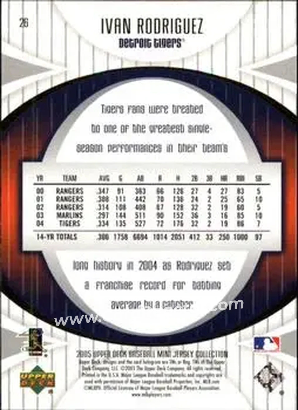 2005 UD Mini Jersey Collection #26 - Ivan Rodriguez - Detroit Tigers - Back