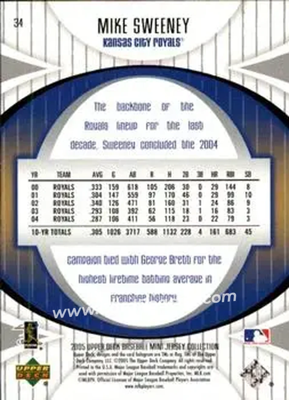 2005 UD Mini Jersey Collection #34 - Mike Sweeney - Kansas City Royals - Back 2005 UD Mini Jersey Collection #34 - Mike Sweeney - Kansas City Royals - Back