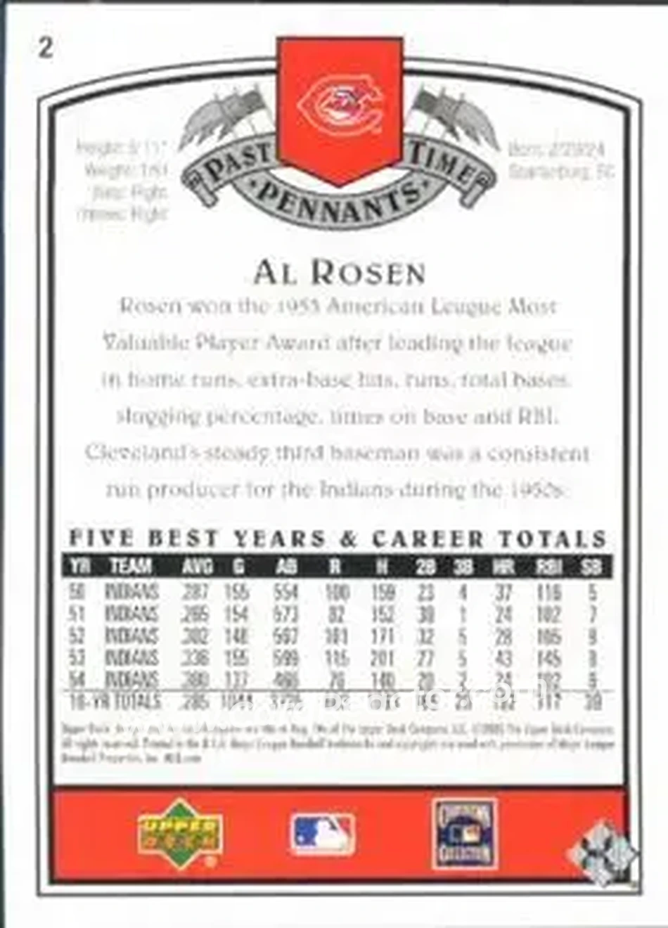 2005 UD Past Time Pennants #2 - Al "Flip" Rosen - Cleveland Indians - Back
