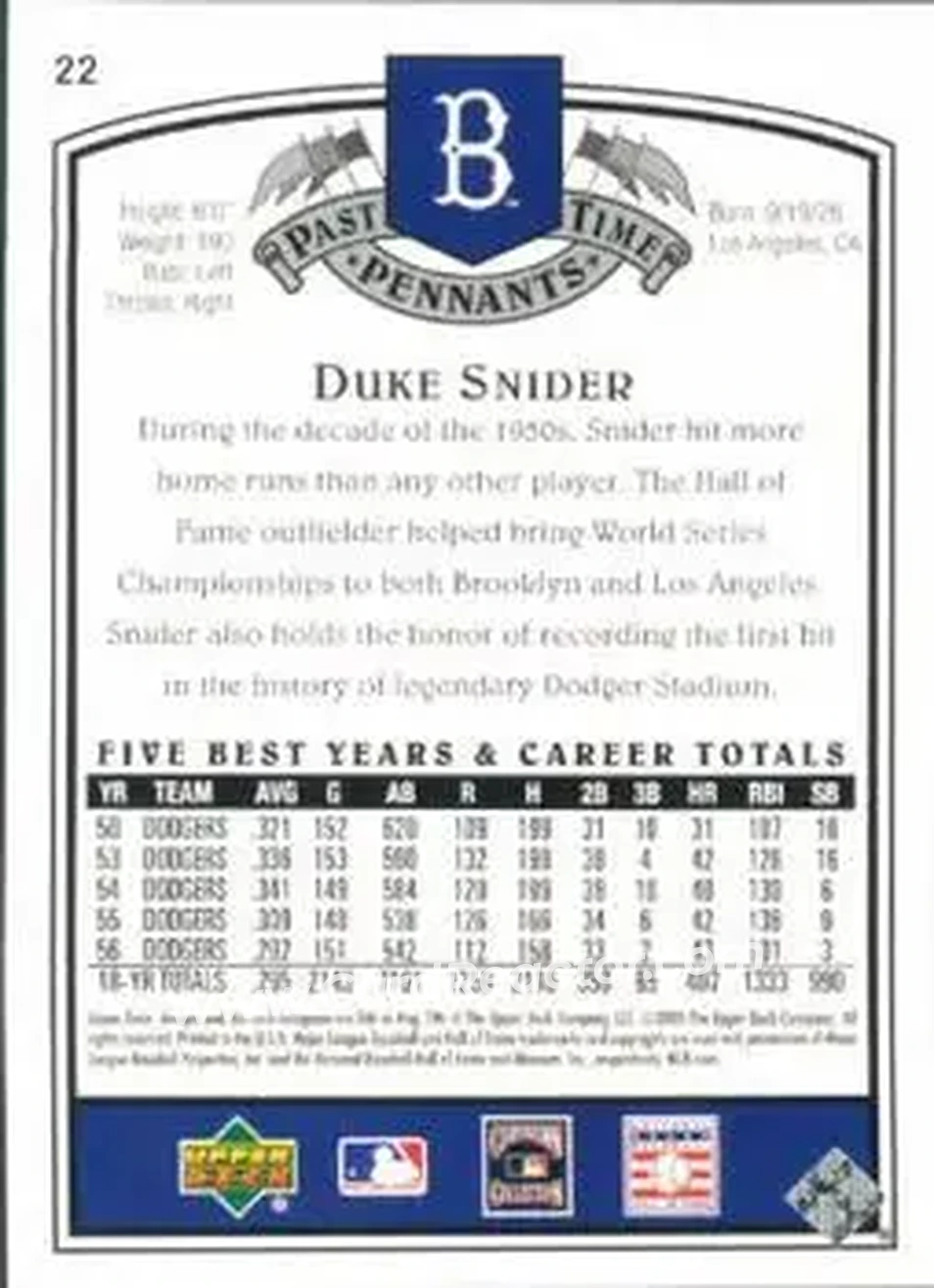 2005 UD Past Time Pennants #22 - Edwin "Duke" Snider - Los Angeles Dodgers - Back 2005 UD Past Time Pennants #22 - Edwin "Duke" Snider - Los Angeles Dodgers - Back