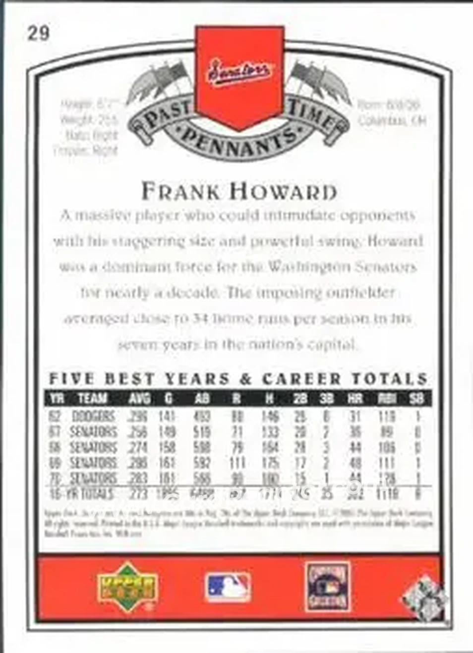 2005 UD Past Time Pennants #29 - Frank Howard - Washington Senators - Back
