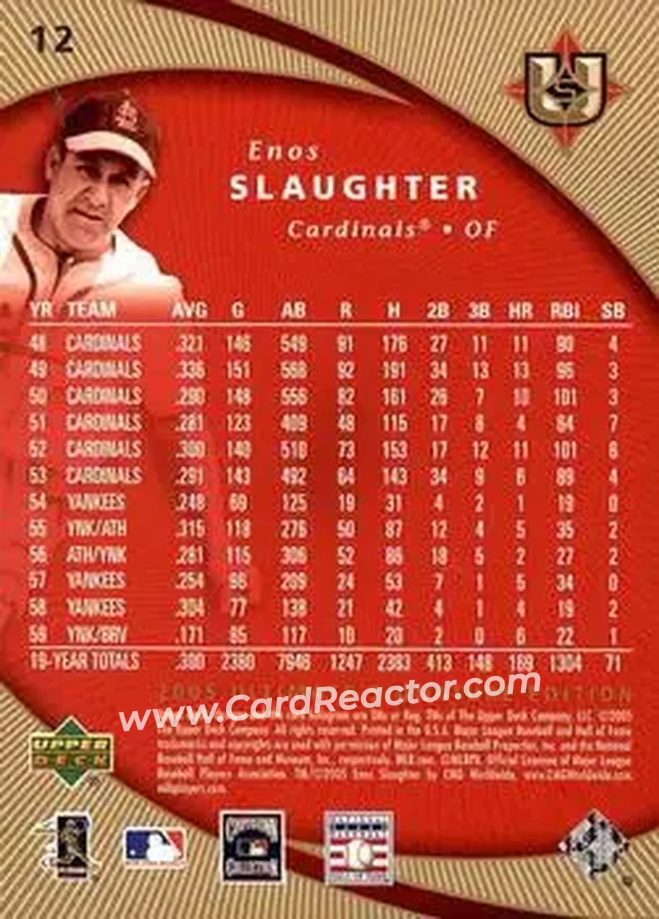 2005 UD Ultimate Signature Edition #12 - Enos Slaughter - St. Louis Cardinals - Back 2005 UD Ultimate Signature Edition #12 - Enos Slaughter - St. Louis Cardinals - Back