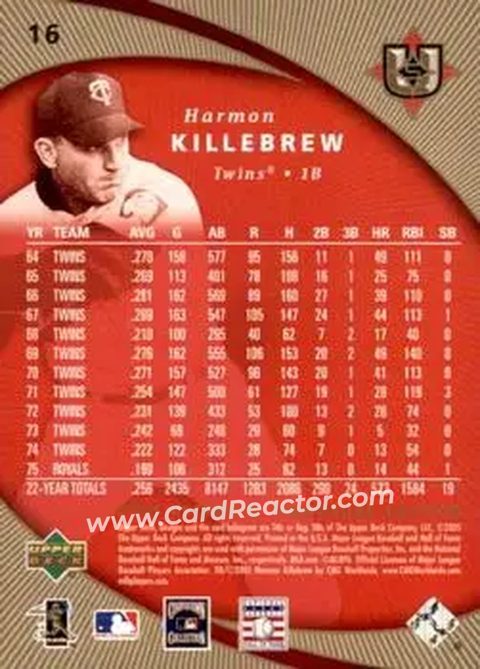 2005 UD Ultimate Signature Edition #16 - Harmon Killebrew - Minnesota Twins - Back