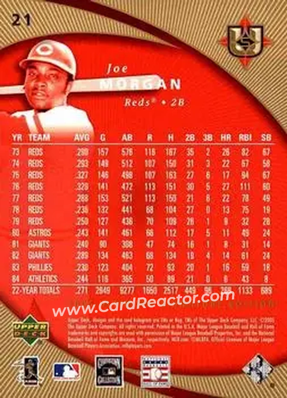 2005 UD Ultimate Signature Edition #21 - Joe Morgan - Cincinnati Reds - Back