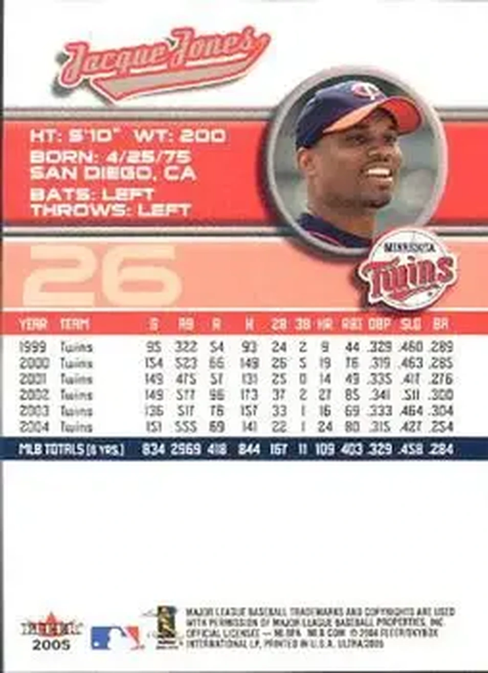 2005 Ultra #26 - Jacque Jones - Minnesota Twins - Back