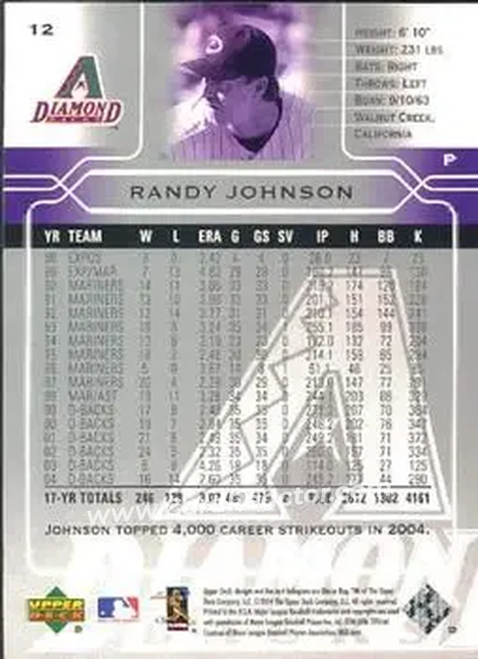 2005 Upper Deck #12 - Randy Johnson - Arizona Diamondbacks - Back