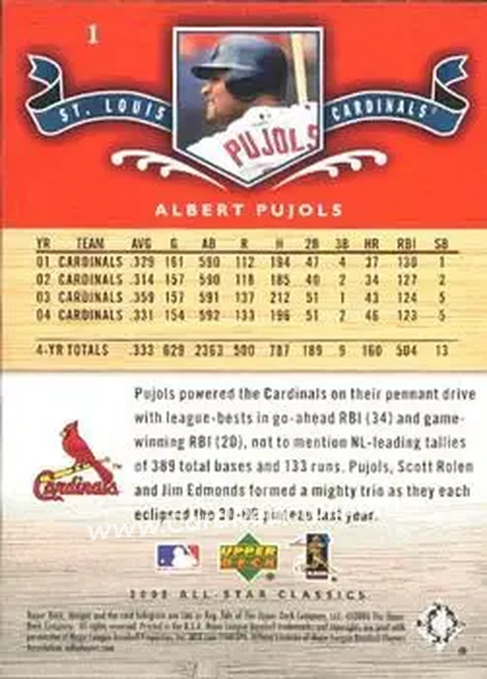 2005 Upper Deck All-Star Classics #1 - Albert Pujols - St. Louis Cardinals - Back
