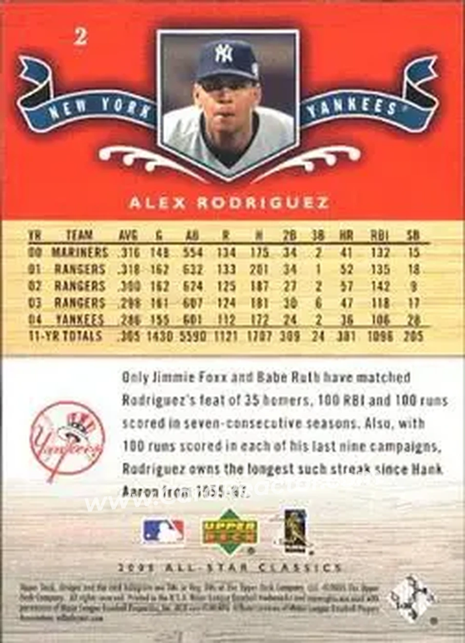 2005 Upper Deck All-Star Classics #2 - Alex Rodriguez - New York Yankees - Back