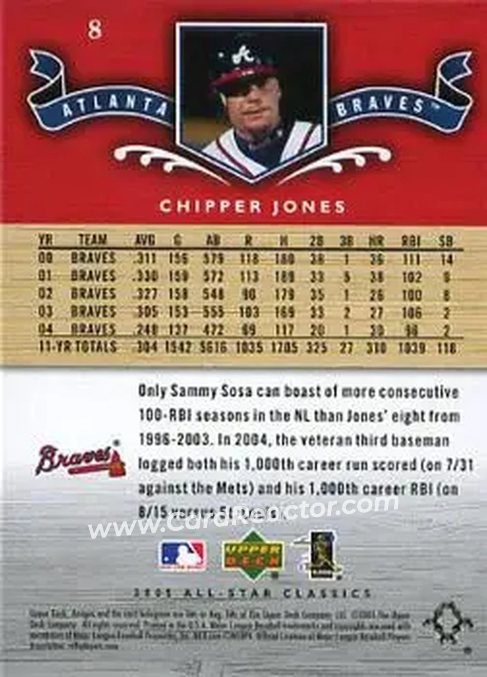 2005 Upper Deck All-Star Classics #8 - Chipper Jones - Atlanta Braves - Back
