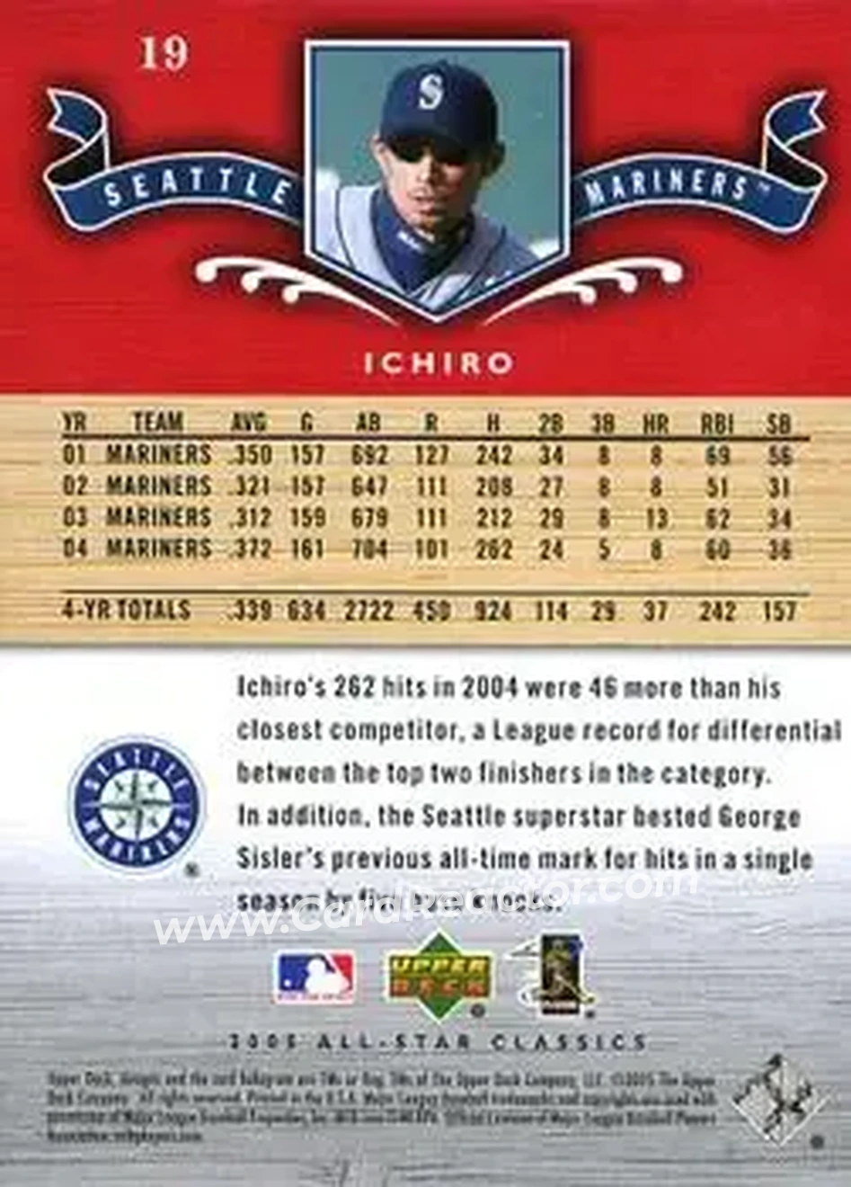 2005 Upper Deck All-Star Classics #19 - Ichiro - Seattle Mariners - Back