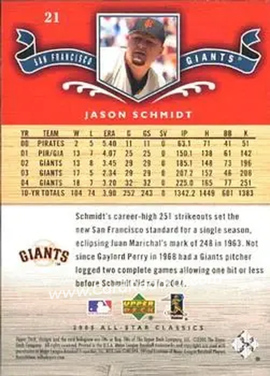 2005 Upper Deck All-Star Classics #21 - Jason Schmidt - San Francisco Giants - Back