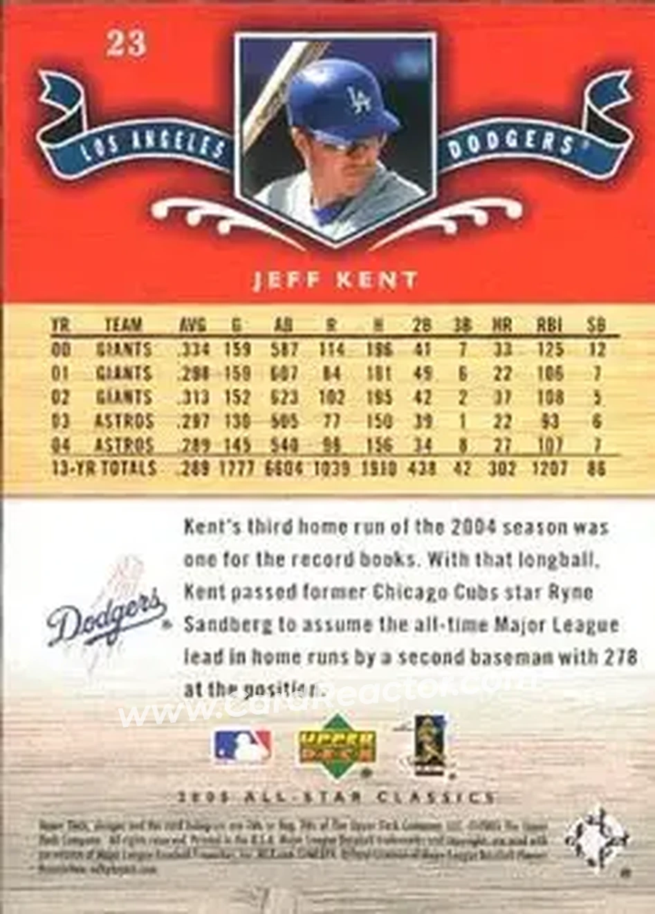 2005 Upper Deck All-Star Classics #23 - Jeff Kent - Los Angeles Dodgers - Back