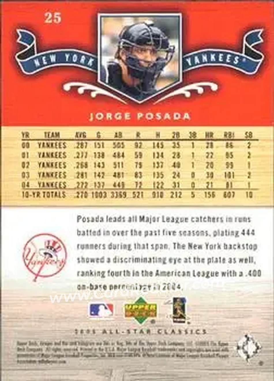 2005 Upper Deck All-Star Classics #25 - Jorge Posada - New York Yankees - Back