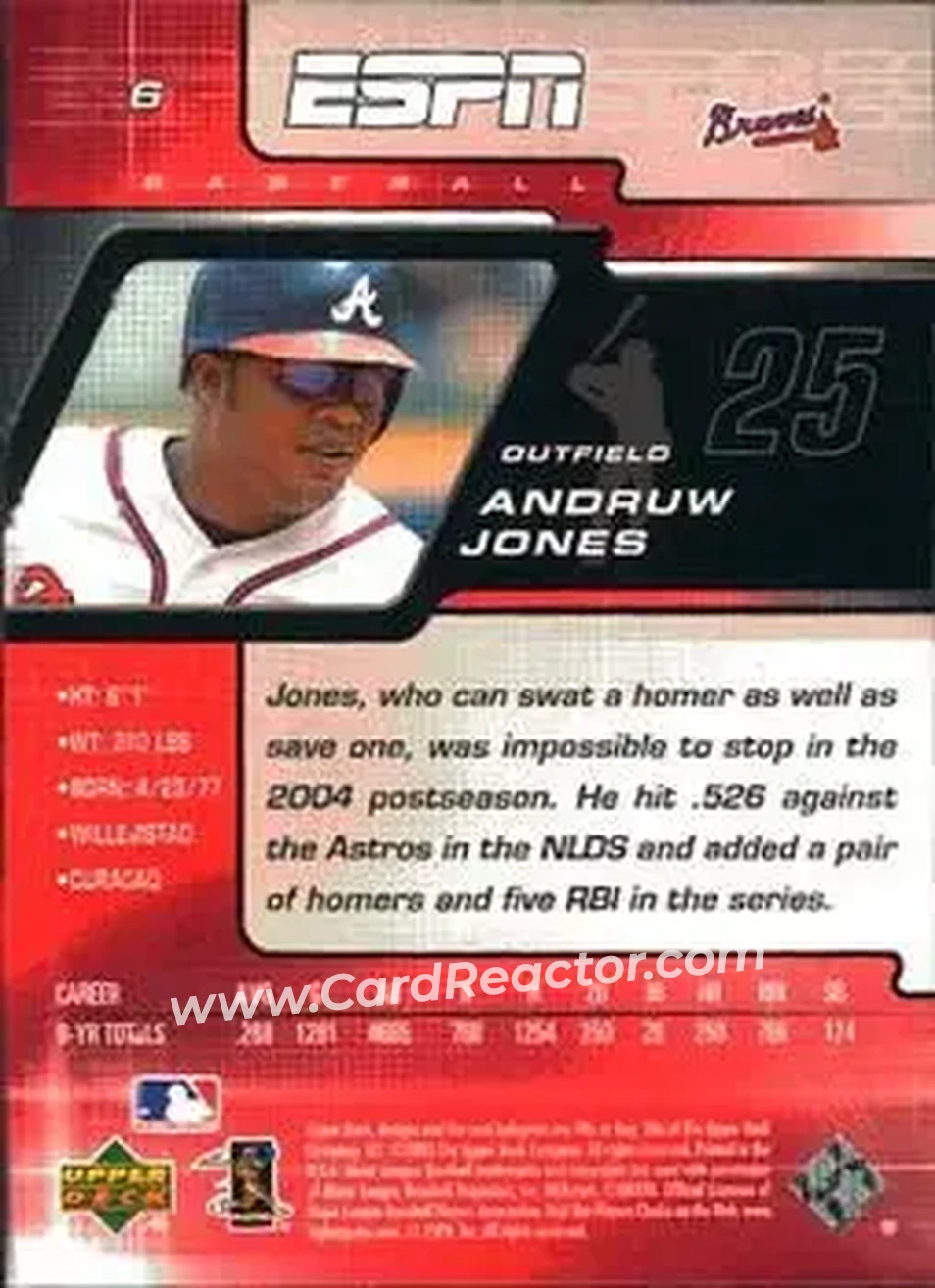 2005 Upper Deck ESPN #6 - Andruw Jones - Atlanta Braves - Back