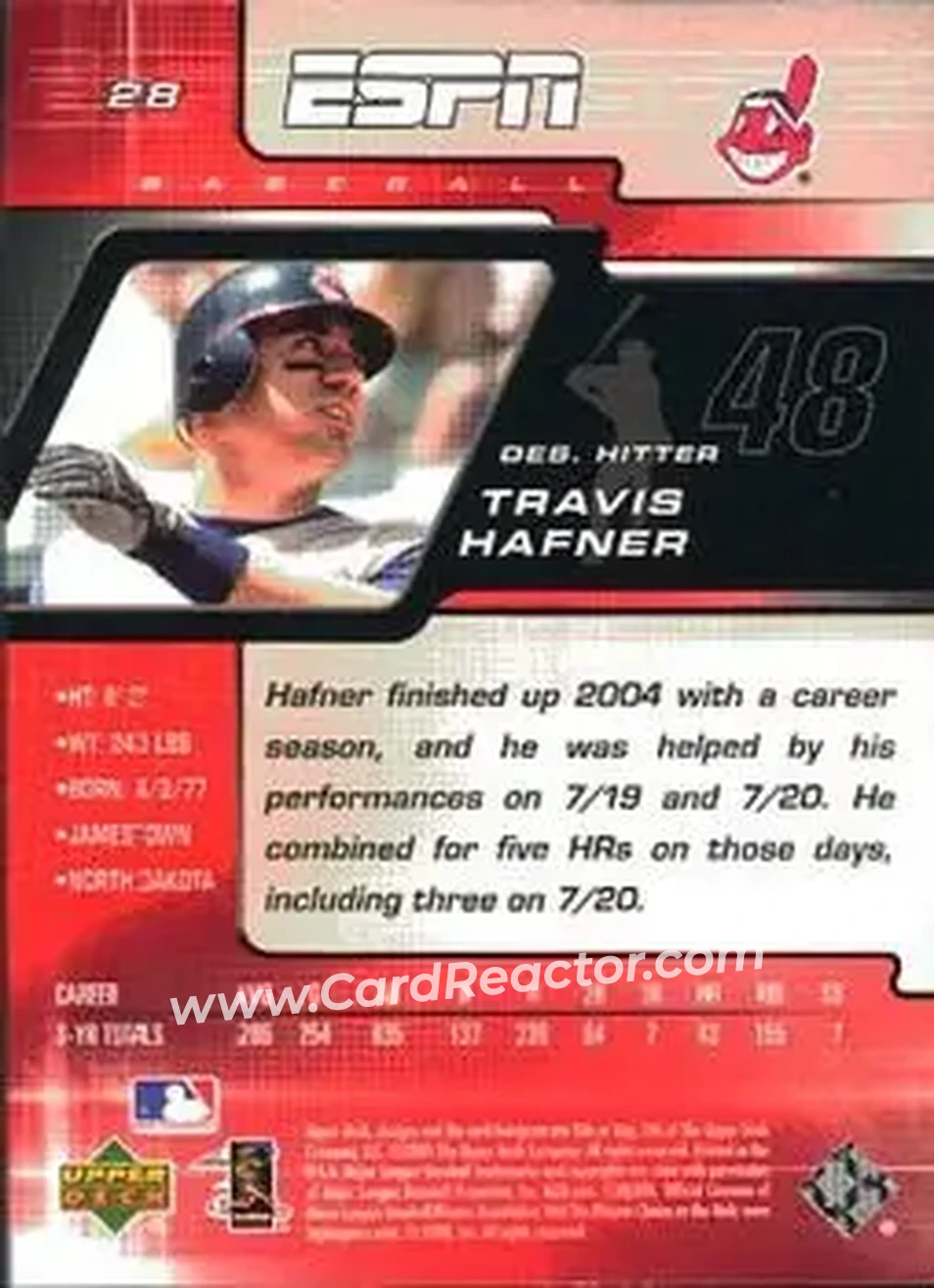 2005 Upper Deck ESPN #28 - Travis Hafner - Cleveland Indians - Back