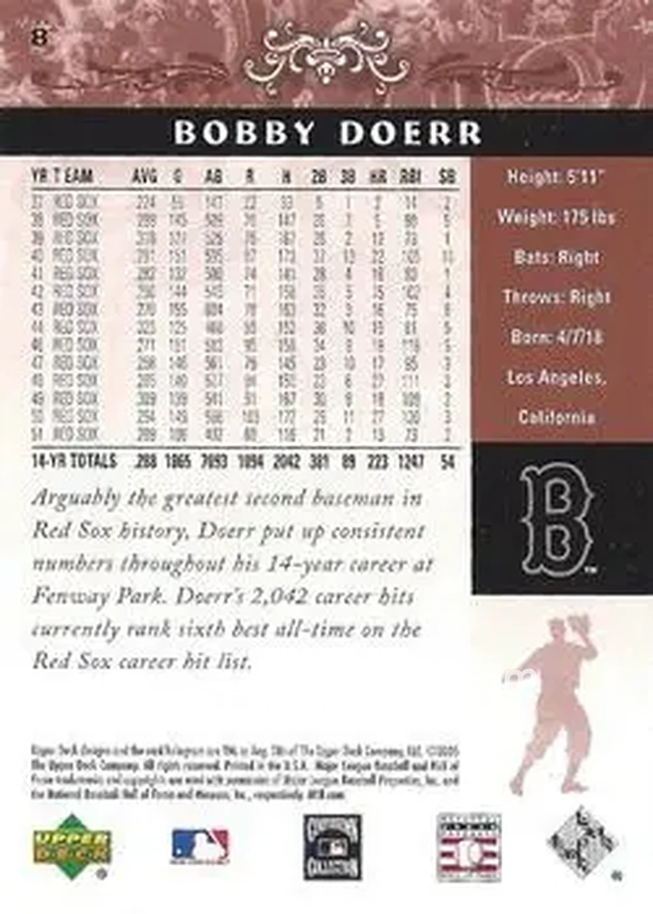 2005 Upper Deck Hall of Fame #8 - Bobby Doerr - Boston Red Sox - Back