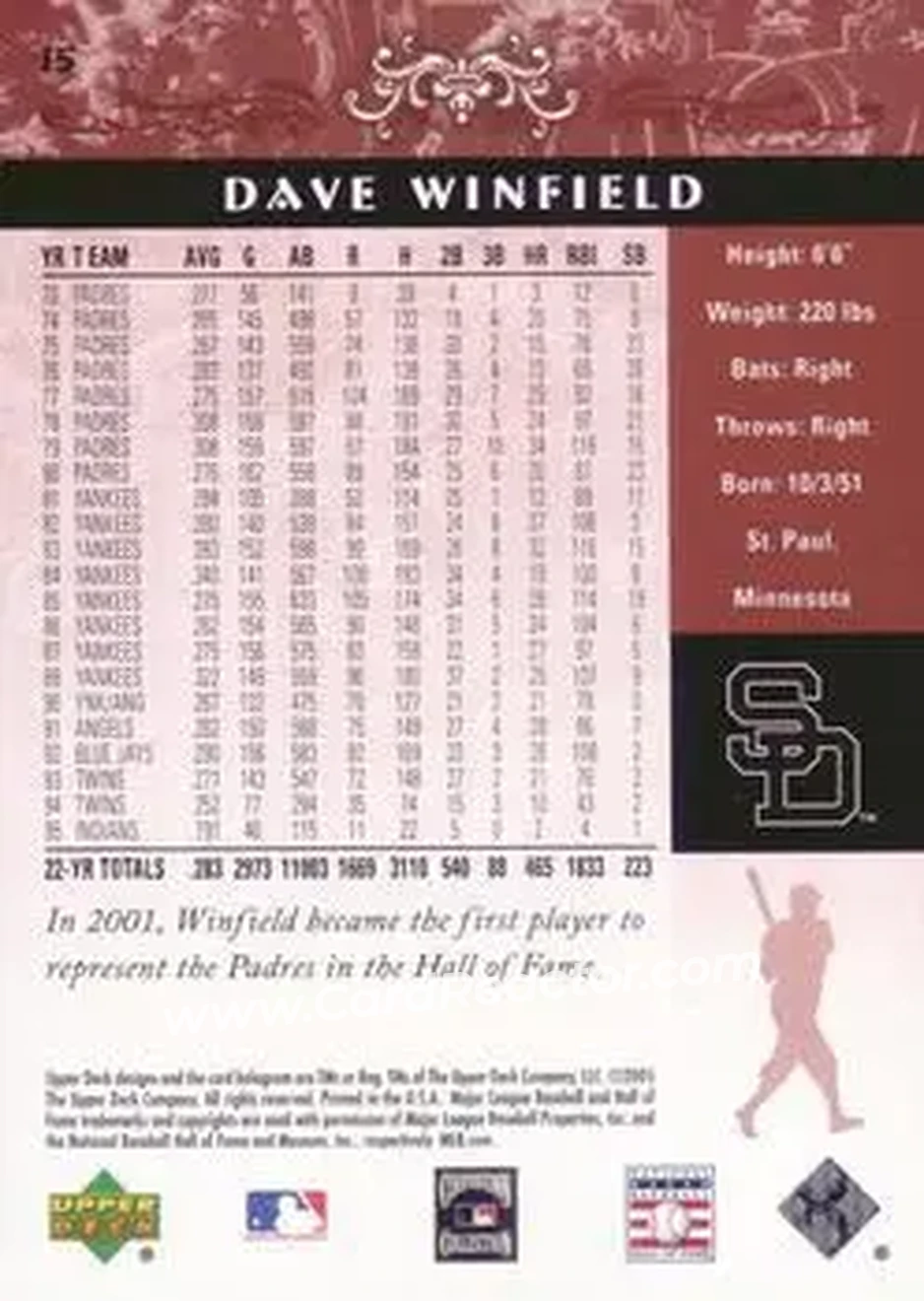 2005 Upper Deck Hall of Fame #15 - Dave Winfield - San Diego Padres - Back