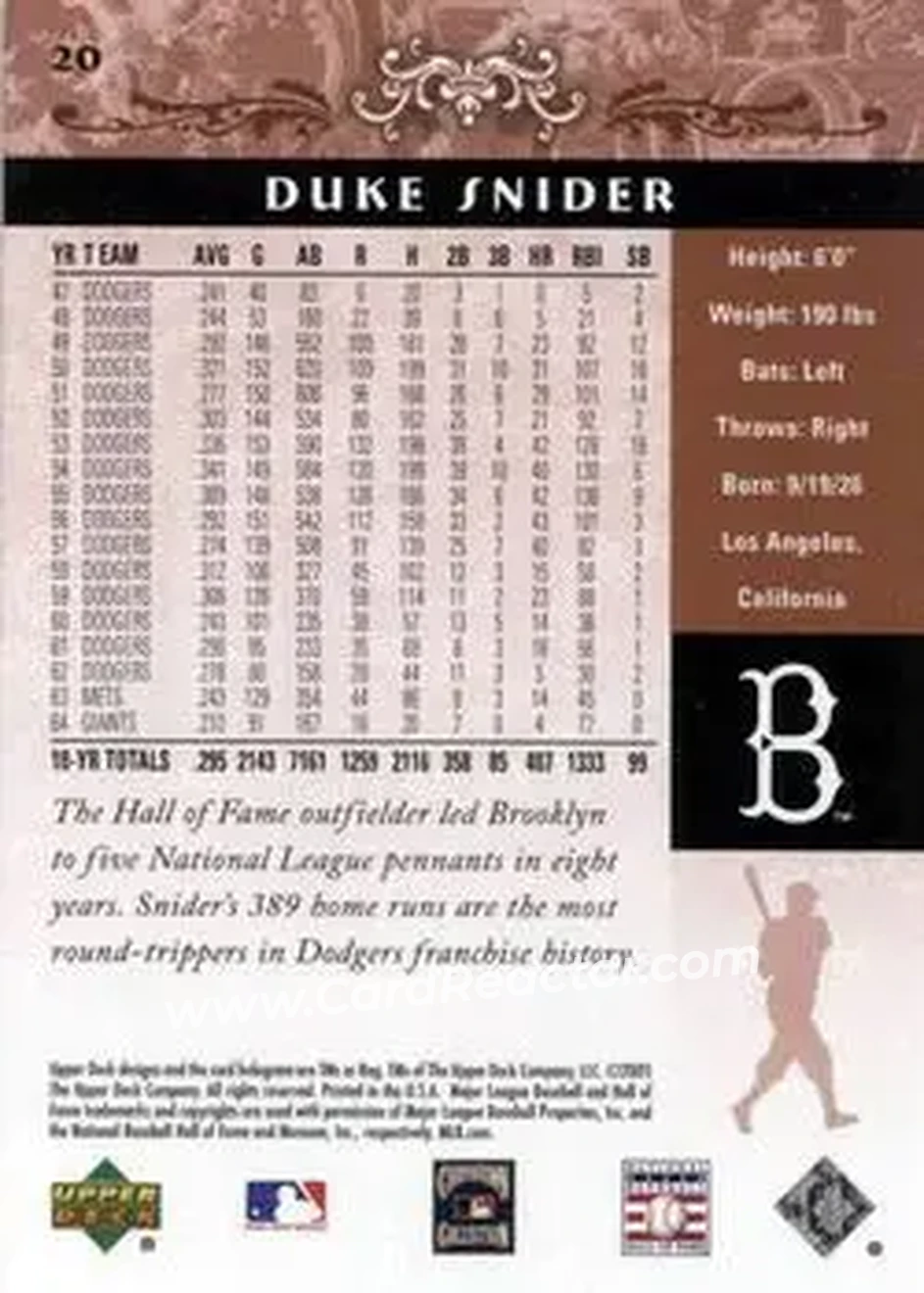 2005 Upper Deck Hall of Fame #20 - Edwin "Duke" Snider - Brooklyn Dodgers - Back