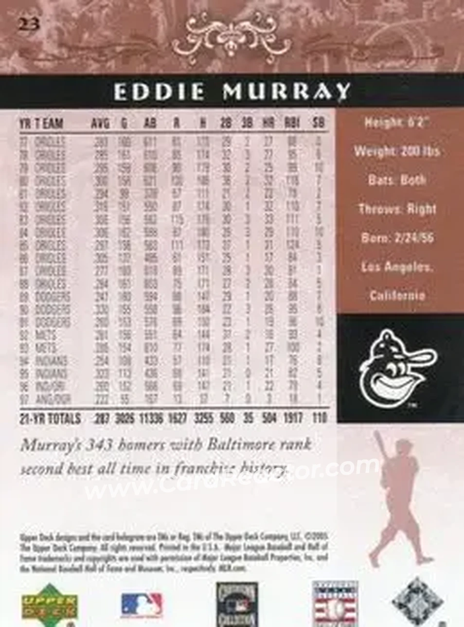 2005 Upper Deck Hall of Fame #23 - Eddie Murray - Baltimore Orioles - Back