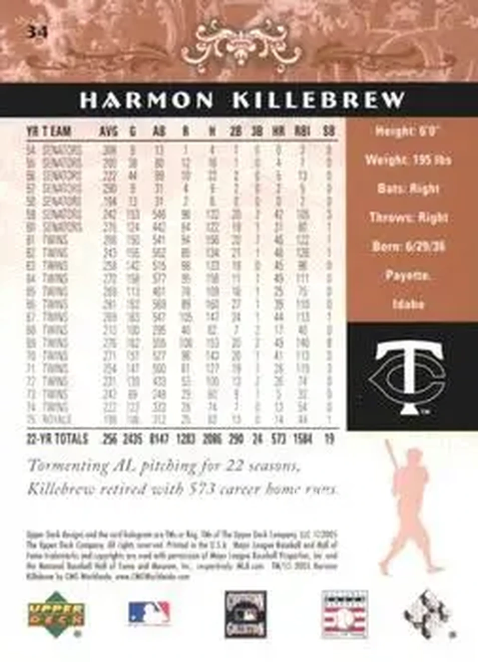 2005 Upper Deck Hall of Fame #34 - Harmon Killebrew - Minnesota Twins - Back 2005 Upper Deck Hall of Fame #34 - Harmon Killebrew - Minnesota Twins - Back