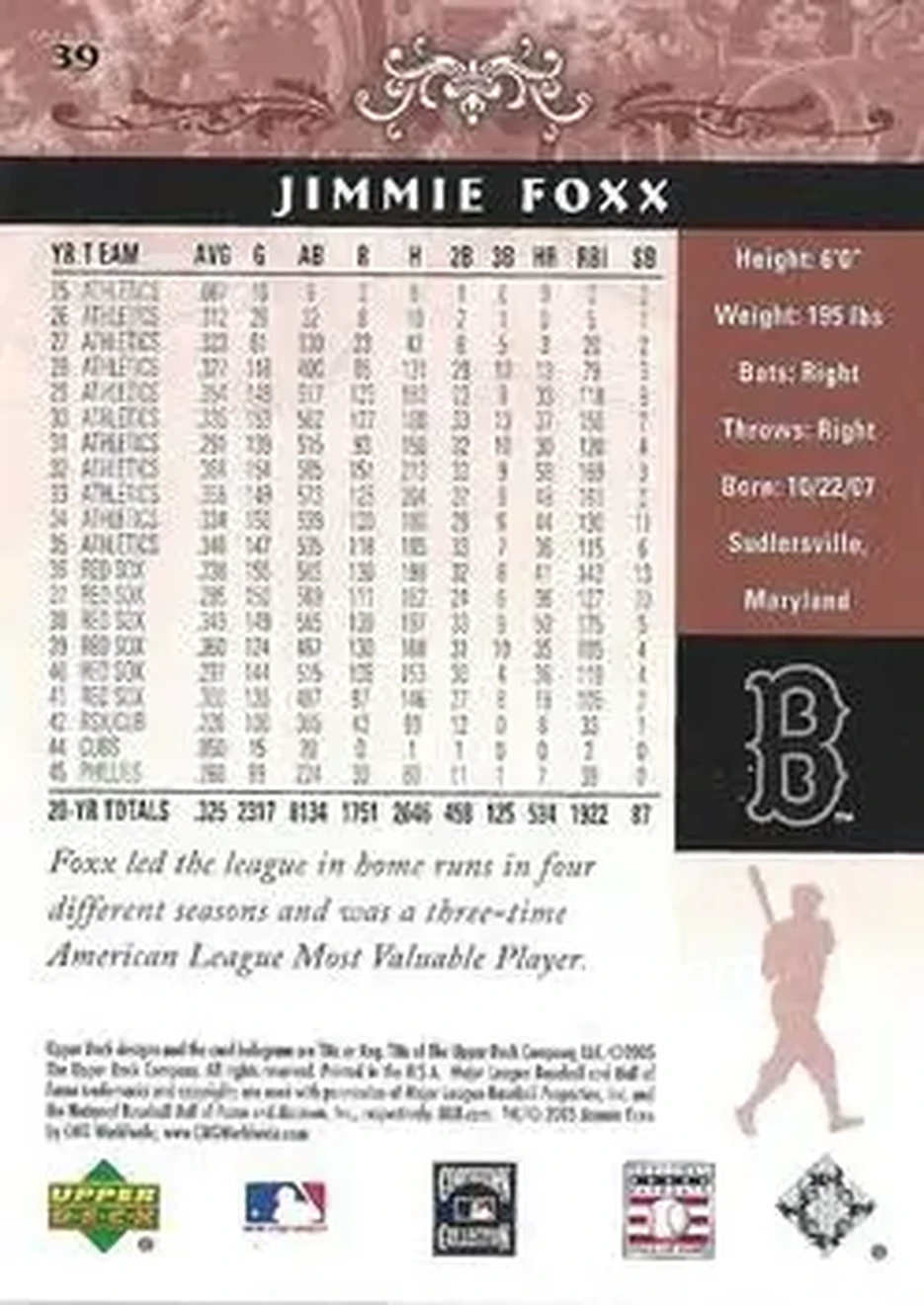 2005 Upper Deck Hall of Fame #39 - Jimmie Foxx - Boston Red Sox - Back
