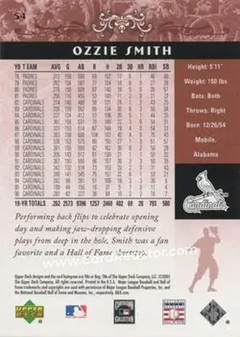 2005 Upper Deck Hall of Fame #54 - Ozzie Smith - St. Louis Cardinals - Back