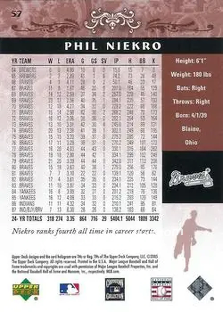 2005 Upper Deck Hall of Fame #57 - Phil Niekro - Atlanta Braves - Back